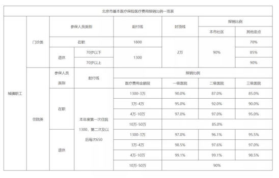 <a href=https://www.xiaodouhr.com/tags/703/ target=_blank class=infotextkey>社保补缴</a>