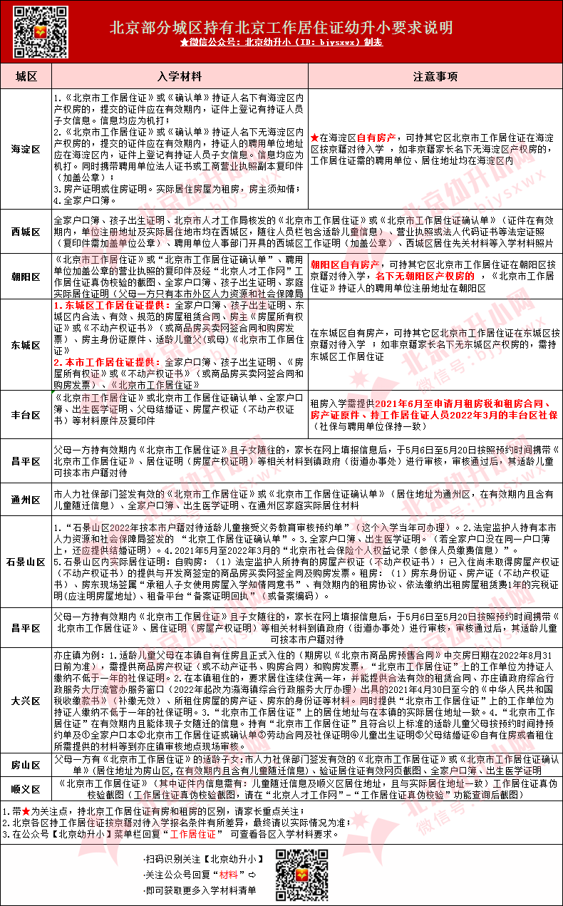 有北京市工作居住证有何优势,2023年幼升小